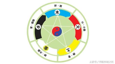 銀灰色五行